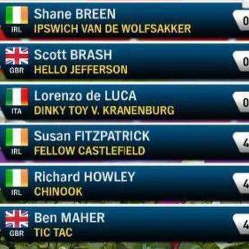 Brilliant Breen wins the biggest class at 2019 Dublin Horse Show