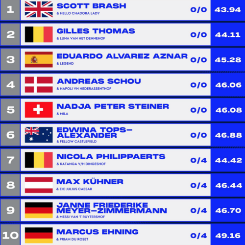 Scott Brash returned to winning ways 