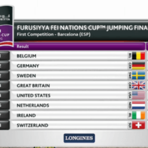 FURUSIYYA FEI NATIONS CUP™ : the qualified teams