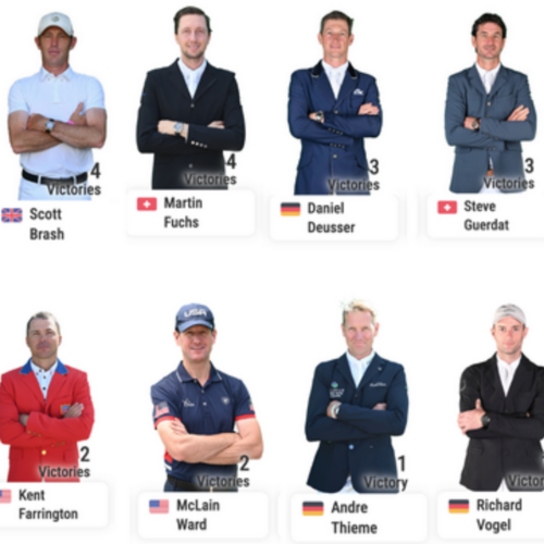 CHIO AACHEN 2025 - RIDER WATCH