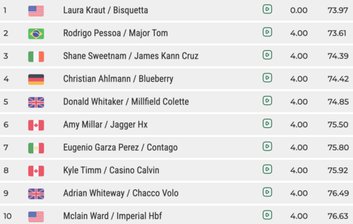 Rolex Grand Prix CSIO5*