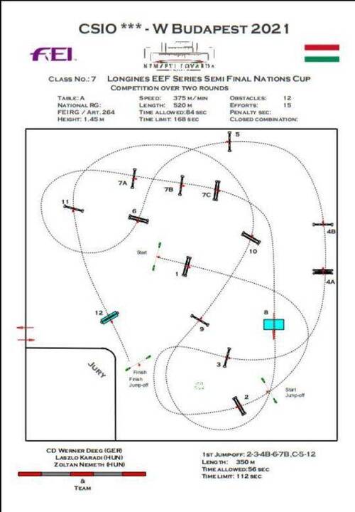 Course design for the CSIO Budapest