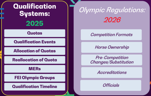 Qualification Systems vs. FEI Olympic Regulations
