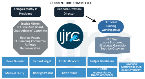 IJRC