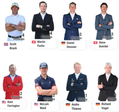 CHIO AACHEN 2025 - RIDER WATCH